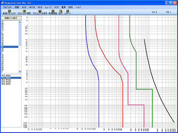 Selectivity analysis software TemCurve Lite V4.0