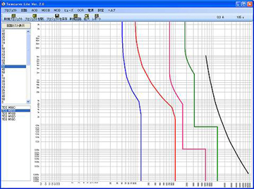 保護協調シミュレーションソフトウェア TemCurve Lite V4.0