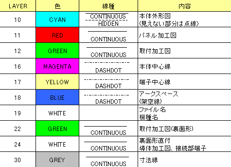 レイヤー・線色・線種　一覧表