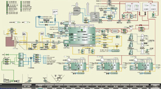 Arrangement plan