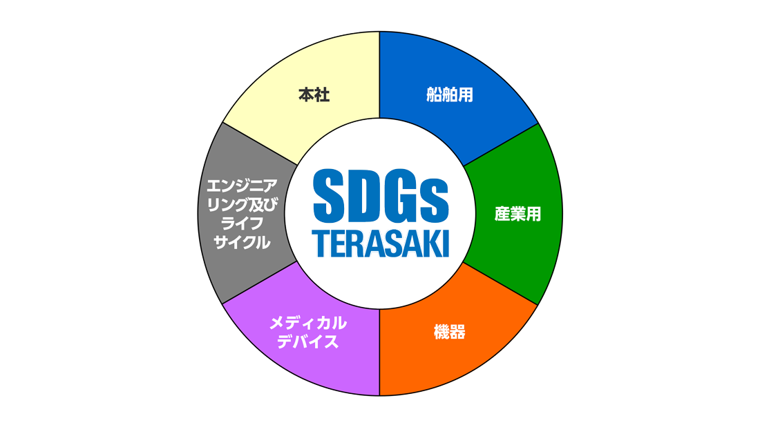 寺崎グループのESG・SDGsの取り組みについて