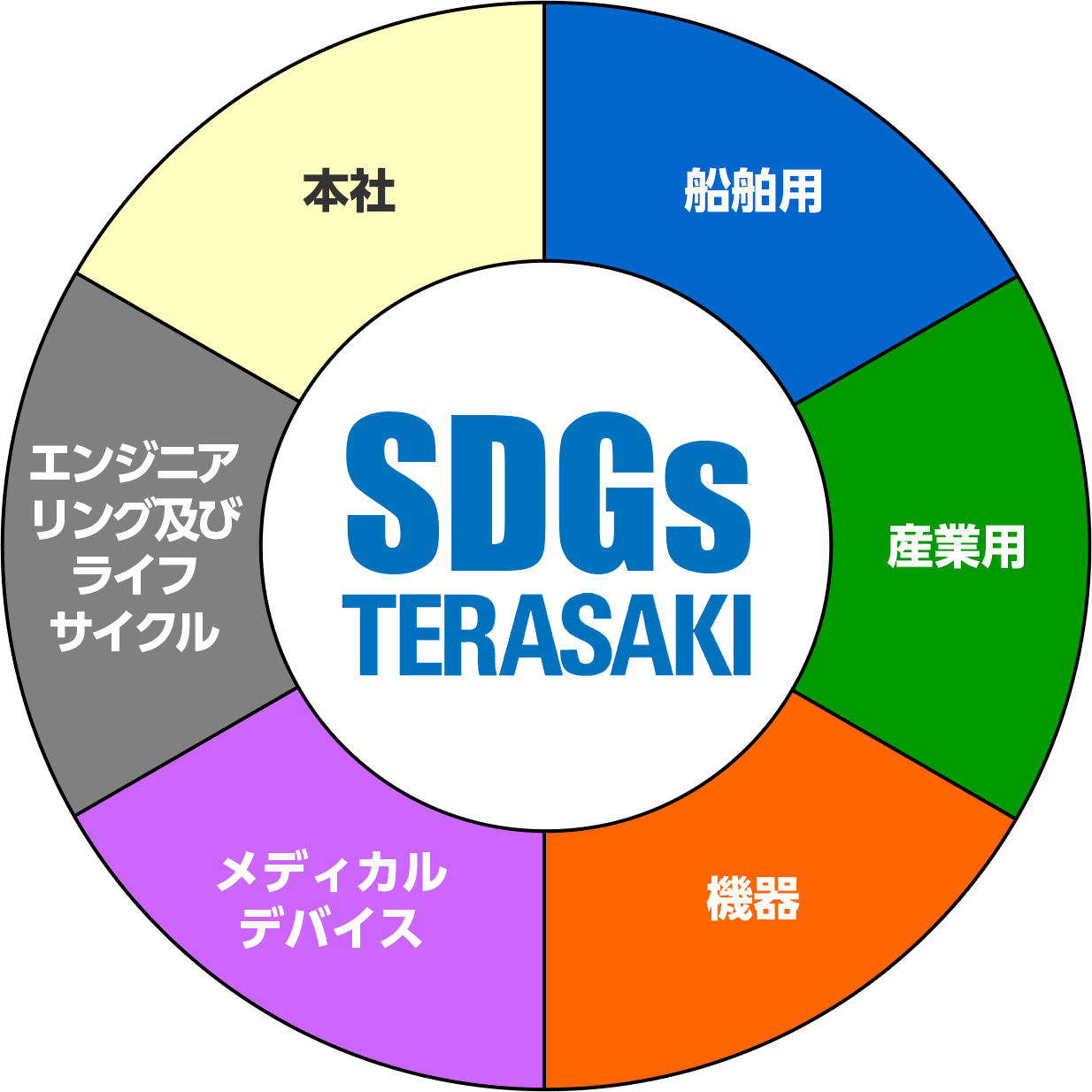 寺崎グループのESG・SDGsの取り組みについて