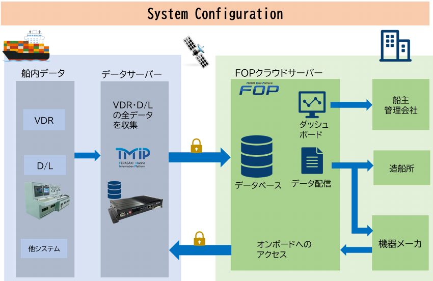TMIPxFOPシステム構成_850.png